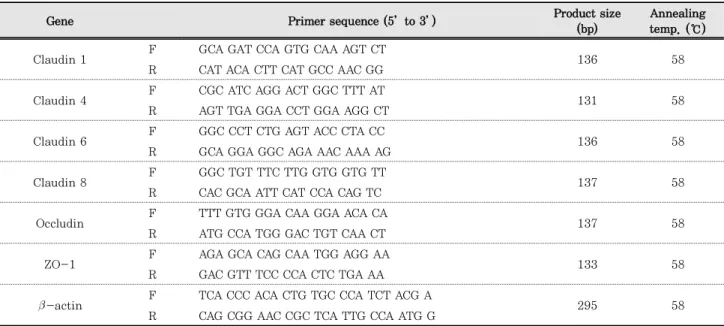 Fig. 1. Radical scavenging activity of WECT and EECT measured  by  ABTS  assay.  Resvestrol  was  a  positive  control