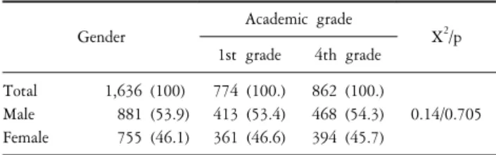 Table  1.  Characteristics  of  participants. 
