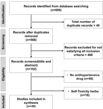 Fig. 1 Flow diagram of study selection and identification 