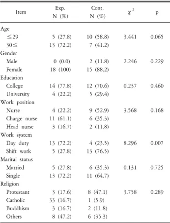 Table  2.  General  characteristics  between  the  experimental  and  control  group. Item Exp