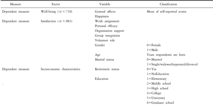 Table  1.  Description  of  variables.
