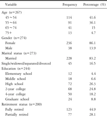 Table  2.  Socioeconomic  characteristics.