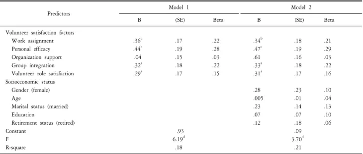 Table  6.  Regression  models.