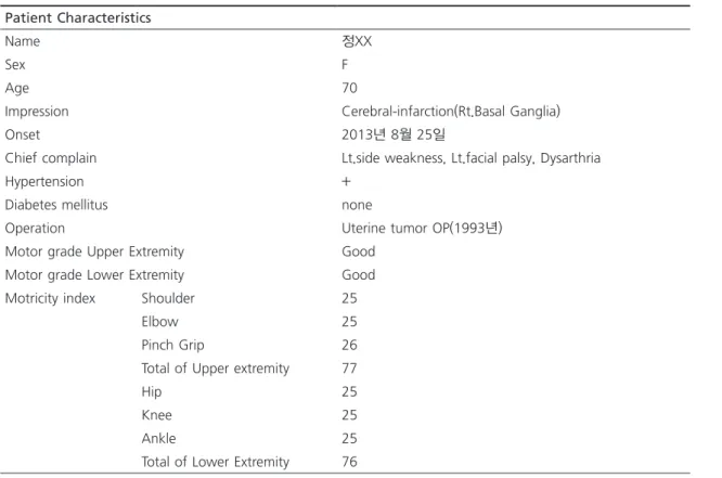 Table 2. Definitions of Gait Parameters 18) . Temporal Gait Parameters