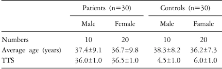 Table  1.  Demographic  profile,  patients  and  controls,  age  and  sex.