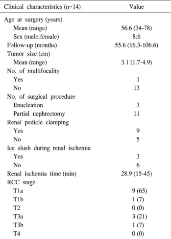 Table  1.  Clinical  and  pathological  characteristics  of  the  patients Clinical  characteristics (n=14) Value