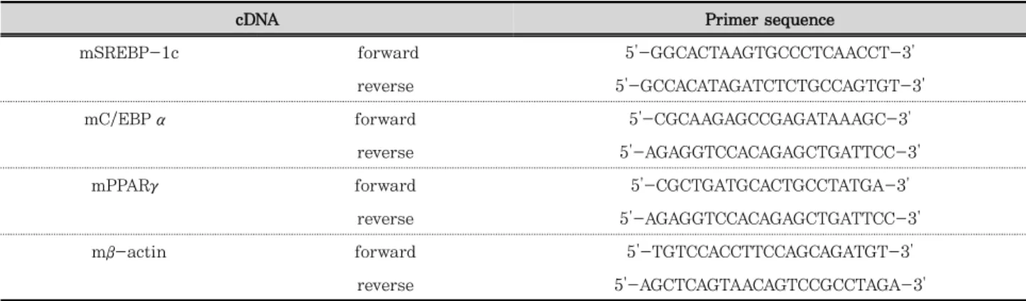 Table 2. Sequences of oligonucleotide primers designed for PCR