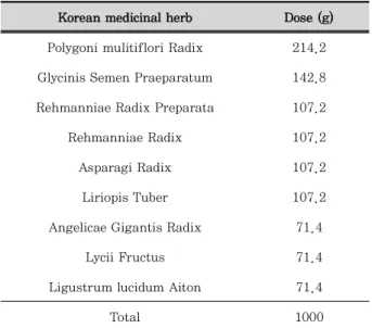 Table 1. Composition of SHJ extract 