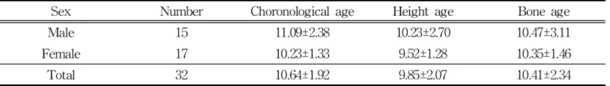Table 1.  Generalized  charateristics