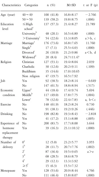 Table  3.  Correlations  coefficients  among  study  variables  (N=239).