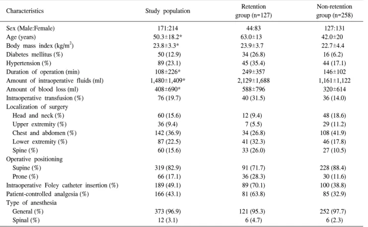 Table  1.  Main  characteristics  of  the  total  study  population