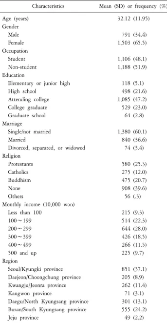 Table  2.  Description  of  outcome  variables  (N=2,294).