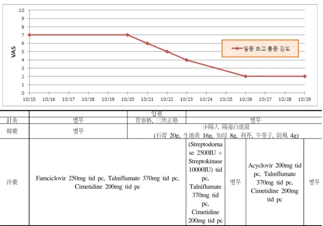Table  2.  Clinical  Progress  of  Case 