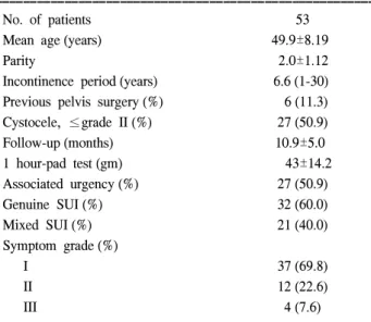 Table  1.  Characteristics  of  the  patients