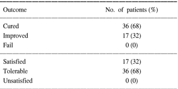 Table  3.  Preoperative  and  postoperative  changes  of  the  maximal  flow  and  the  residual  urine  volume