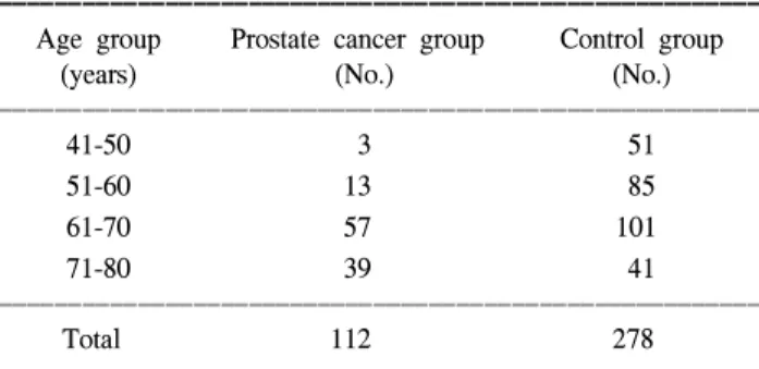 Table  2.  Correlation  of  the  age  group  and  the  cancer  stage  with  the  serum  selenium  level