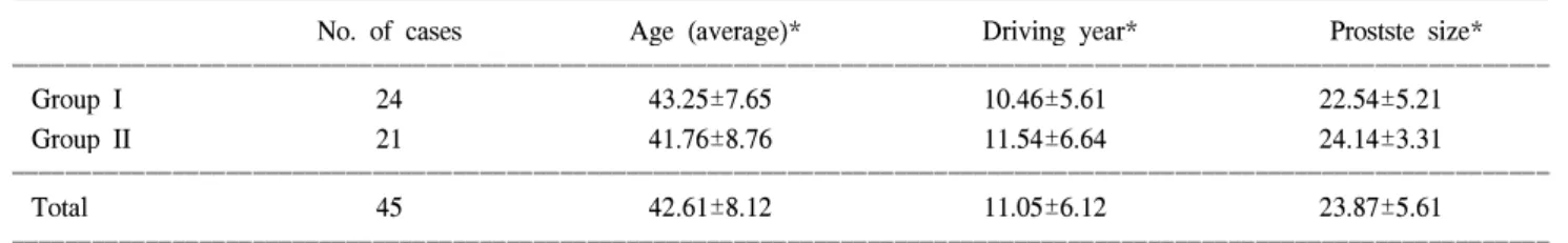 Table  1.  Classification  of  voiding  dysfunction  according  to  the  presentation  of  symptoms