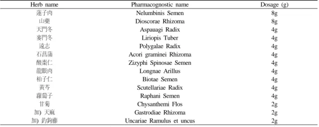 Table  1.  The  Composition  of  Chengsimyeonjatang-gamibang