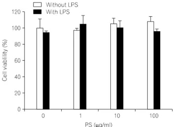 Table  1.  Primers  for  RT-PCR  analysis.