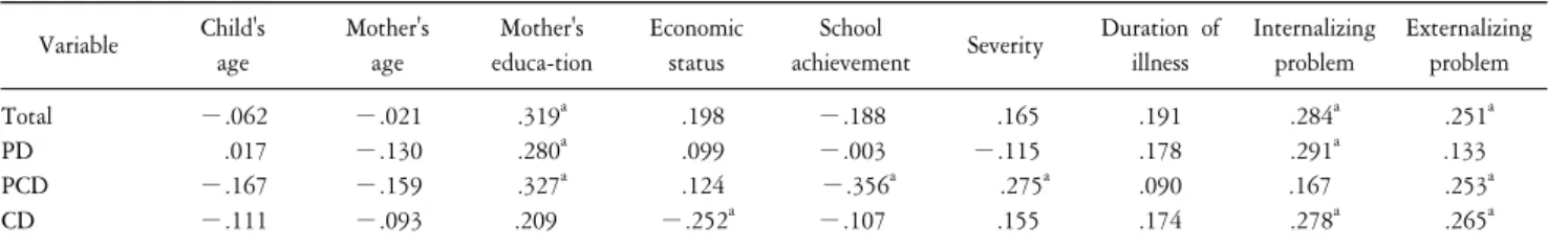 Table  2.  Parenting  stress  index  score  of  participants  (N=102).