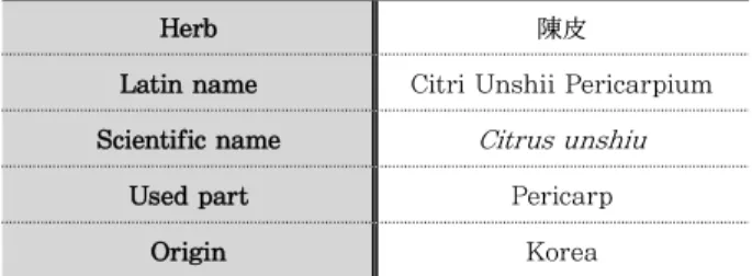 Table 1. Contents of Medicinal Plant