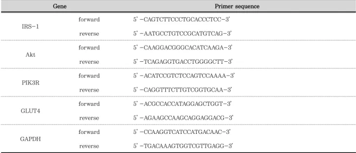 Table 2. Probe and Oligonucleotide