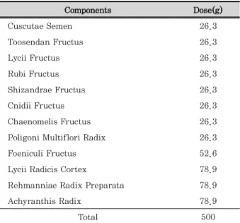 Table 1. Composition of SSY