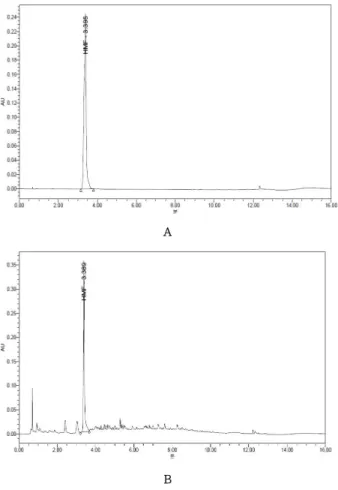 Figure 1. Quantitative analysis of HMF in SSY extract by UPLC.