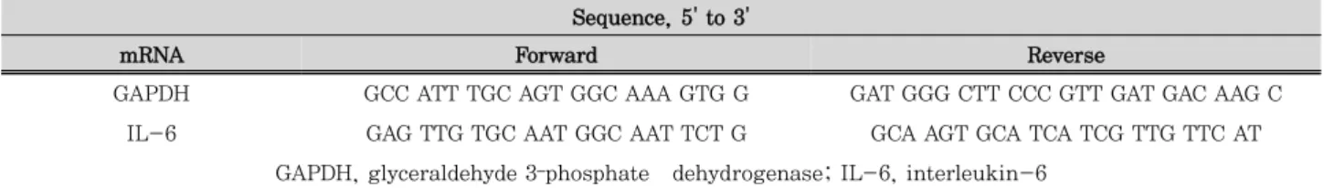 Figure  1.  Cell  viability  analysis  of  RAW  264.7  cells  treated with  10, 50, 100, and 500 ㎍/㎖ of hedgehog skin extracts for 24h