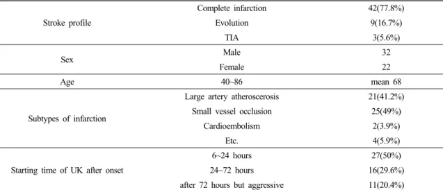Table 2. Risk Factor