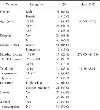 Table  2.  The  mean  score  of  job  stress  and  family  function  (N=60).