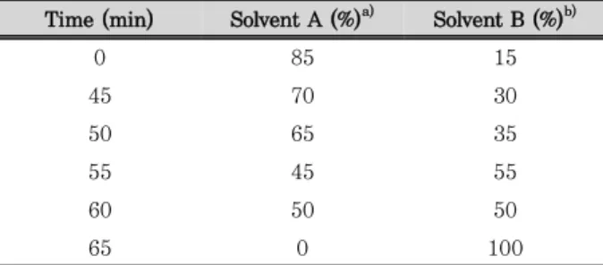 Table  4.  The content  and  dosage  of  Daesiho-tang  Soft  extract  (DSHT-SE).