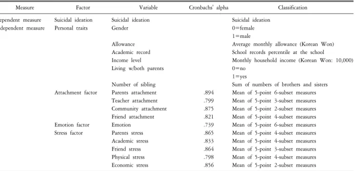 Table  1.  Description  of  variables.