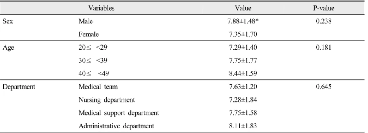 Table 2. Survey of satisfaction to lecturer in customer satisfaction program 