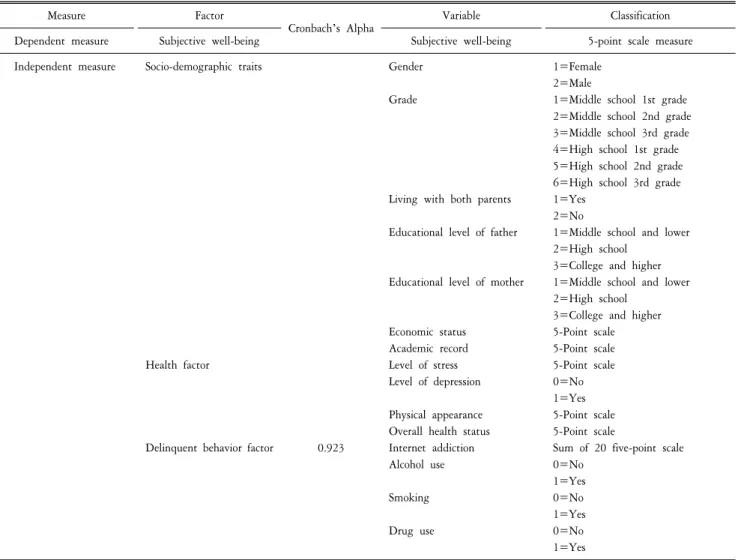 Table  1.  Description  of  variables.