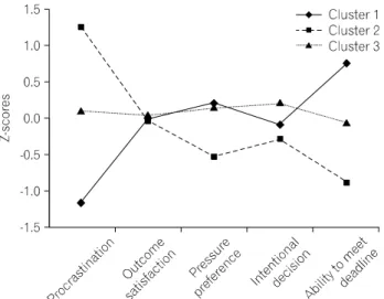 Table  2.  Comparisons  of  characteristics  of  non-procrastination,  passive  procrastination,  and  active  procrastination.
