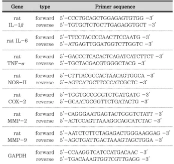 Table 1. Rat Probe &amp; Oligonucleotide primers for real time PCR  amplification.