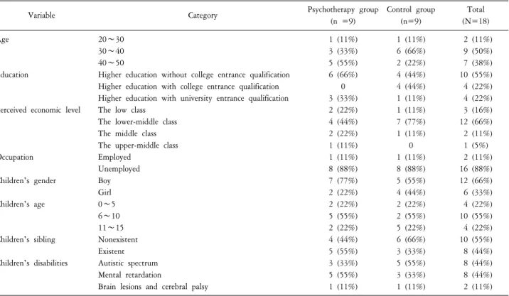 Table  1.  Demographic  information  on  participants.