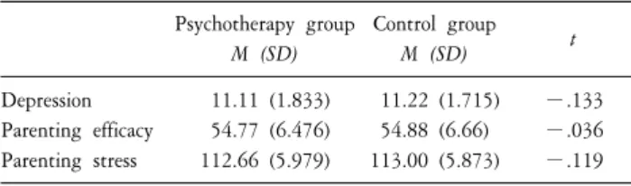 Table  2.  Homogeneity  test  between  the  positive  psychotherapy  group  and  the  control  group.