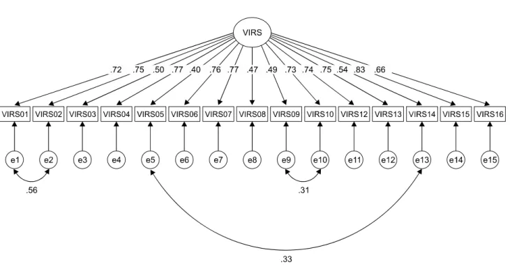 Table  1.  Result  of  confirmatory  factor  analysis  (CFA)  of  K-VIRS.