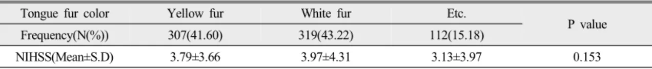 Table 3. Frequency of Tongue fur color and Comparison of NIHSS according to Tongue fur color