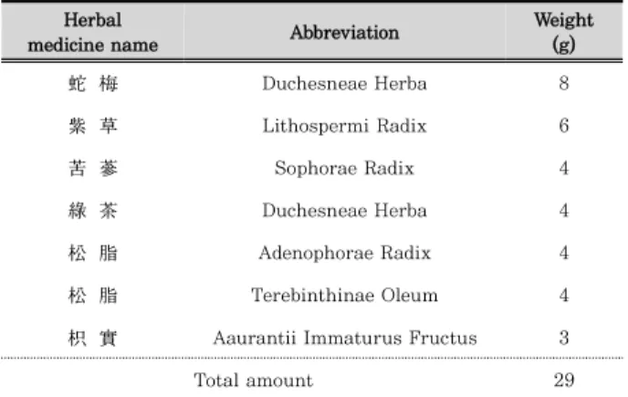 Table 1. The Composition of Natural Herb Mixture