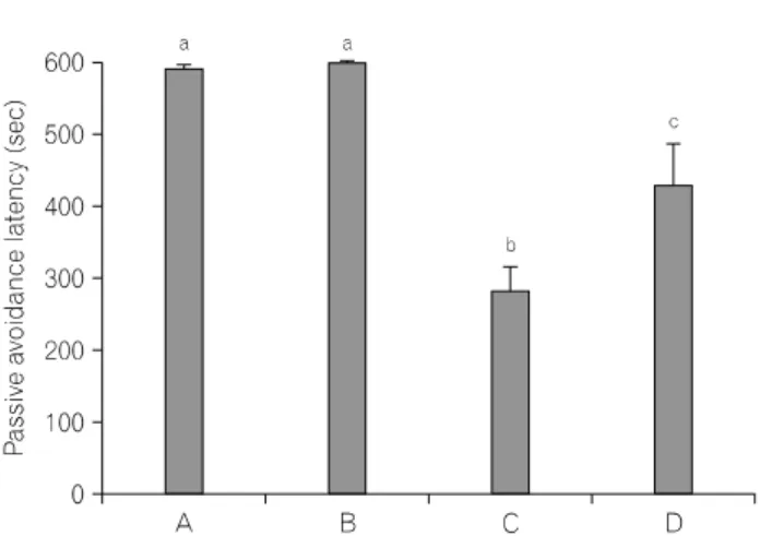 Fig.  1.  Effect  of  treadmill  exercise  on  the  latency  in  the  step-down  avoidance  task