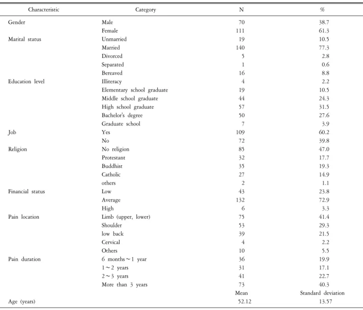 Table  1.  General  characteristics  of  subjects.