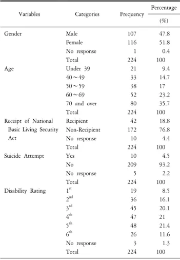 Table  1.  General  characteristics.