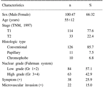 Table  2.  Disease  recurrence  site  in  T1  and  T2