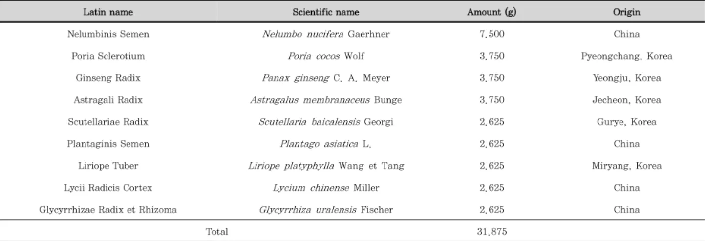 Table 1.Composition of Chungsimyeonja-eum