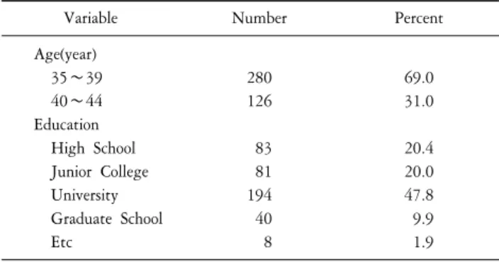 Table  1.  Sociodemographic  characteristics  of  participants  of  EFA  (N=406).