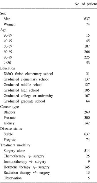 Table  1.  Patient  characteristics