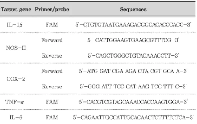 Fig. 1. DPPH radical scavenging activities of K0, K1, KF, BK, and BKF 